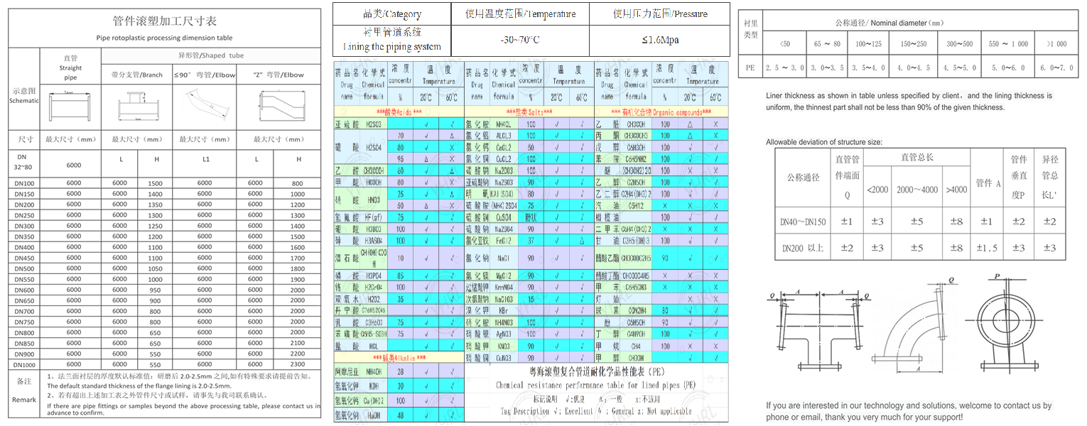 技术参数图表
